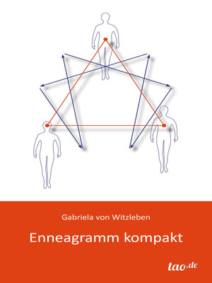 cover image of Enneagramm kompakt